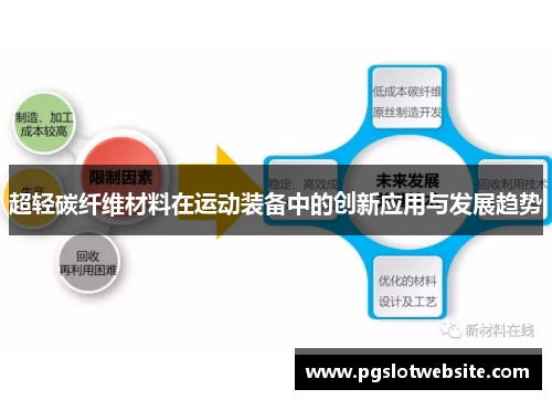 超轻碳纤维材料在运动装备中的创新应用与发展趋势